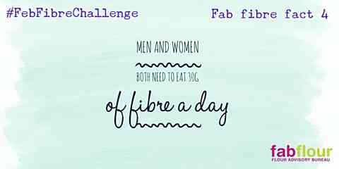 Fibre fact 4